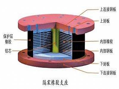 大荔县通过构建力学模型来研究摩擦摆隔震支座隔震性能