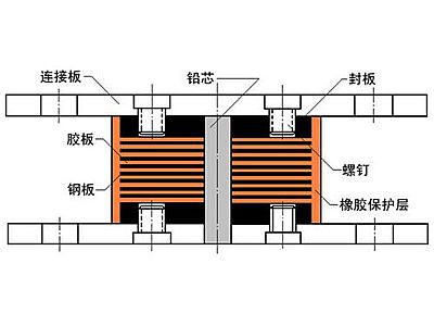 大荔县抗震支座施工-普通板式橡胶支座厂家